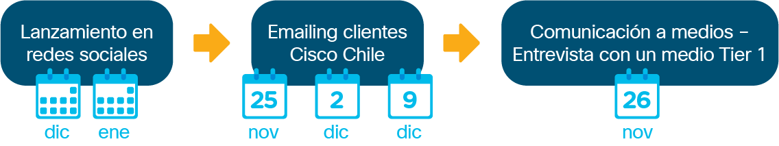 Imagen estrategia de comunicación