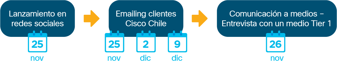 Imagen estrategia de comunicación